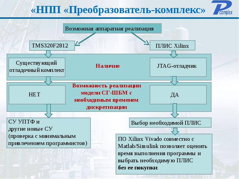 Комплекс возможный