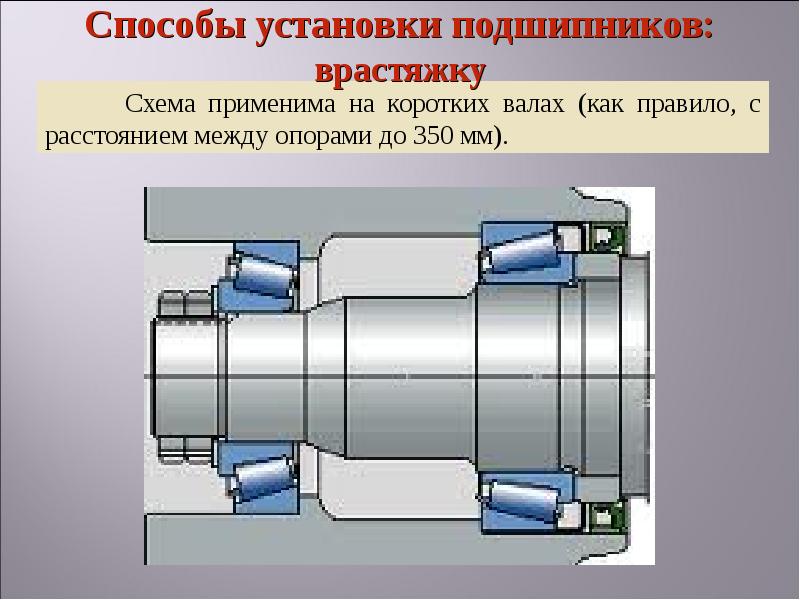 Схема установки подшипников враспор