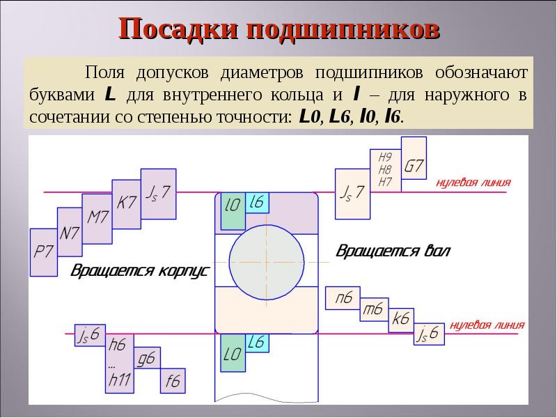 Посадки под. Допуски и посадки подшипников. Посадки подшипников качения на вал и в корпус. Допуск на посадку подшипника. Допуск посадки под подшипник.