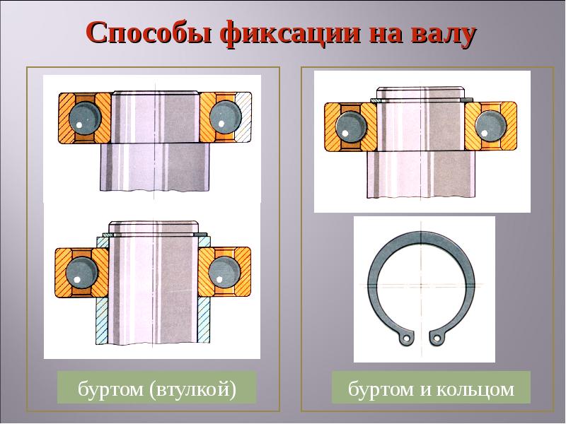 Способы фиксации. Фиксация подшипника на валу гайкой. Фиксация подшипника на валу стопорным кольцом. Способы фиксации вала. Способы закрепления подшипников на валу.