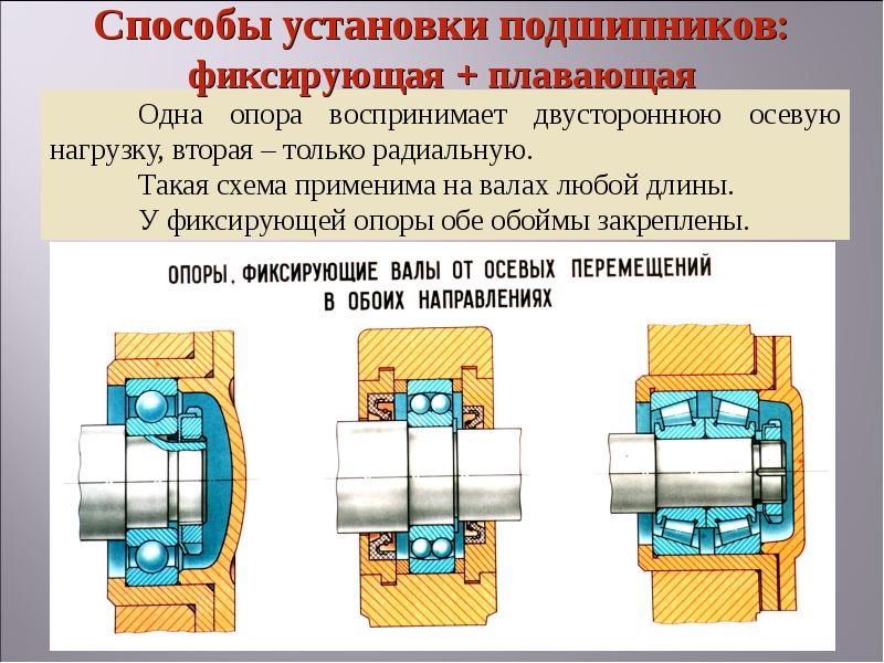 Схема установки радиально упорных подшипников