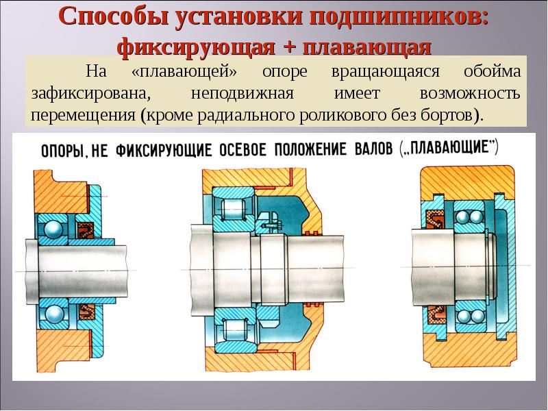 Установка подшипников чертеж