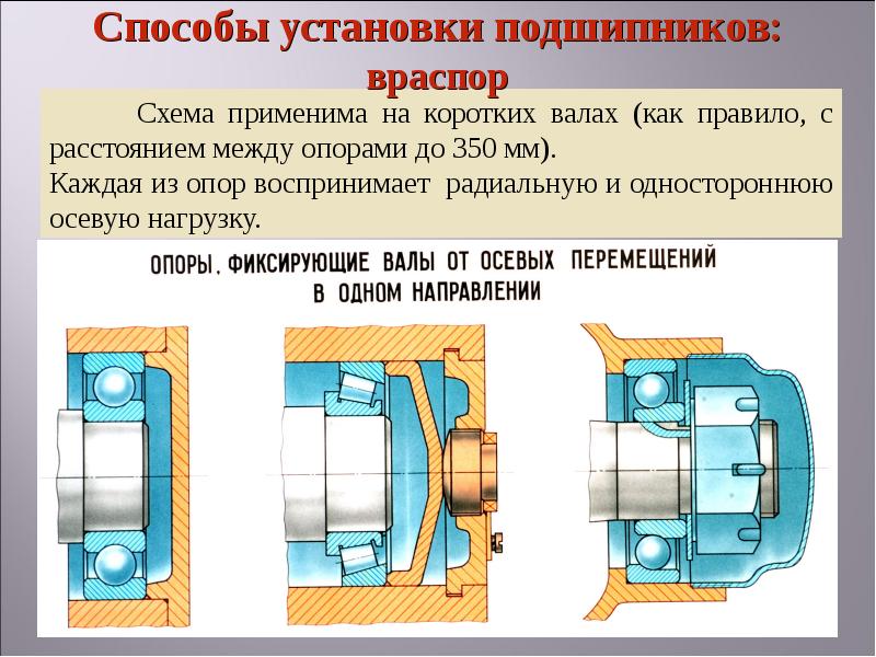 Схема установки враспор