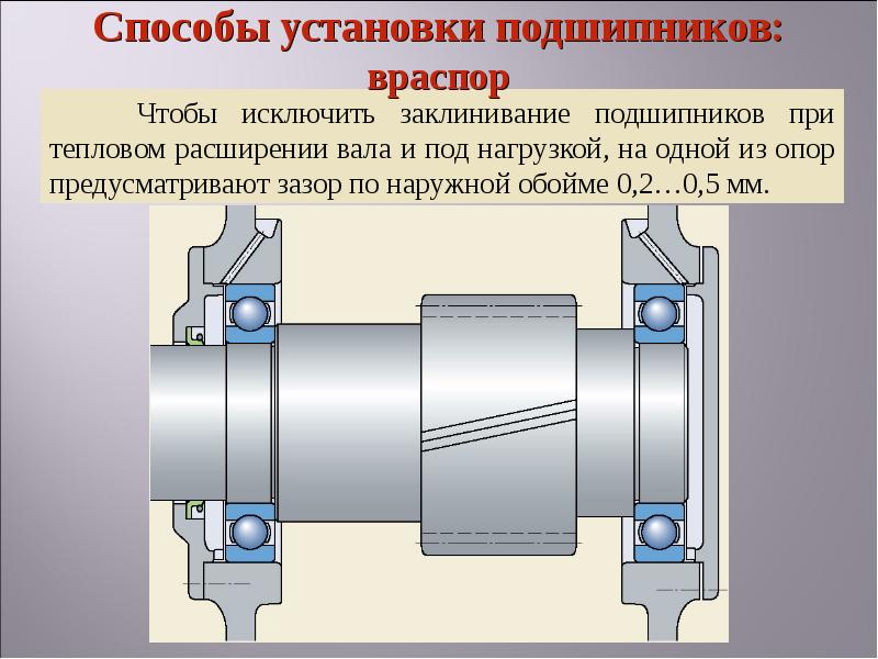 Схема подшипников враспор