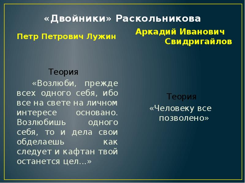 Презентация двойники раскольникова в романе преступление и наказание таблица