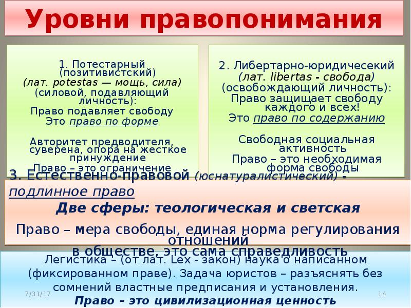 Правопонимание типы правопонимания