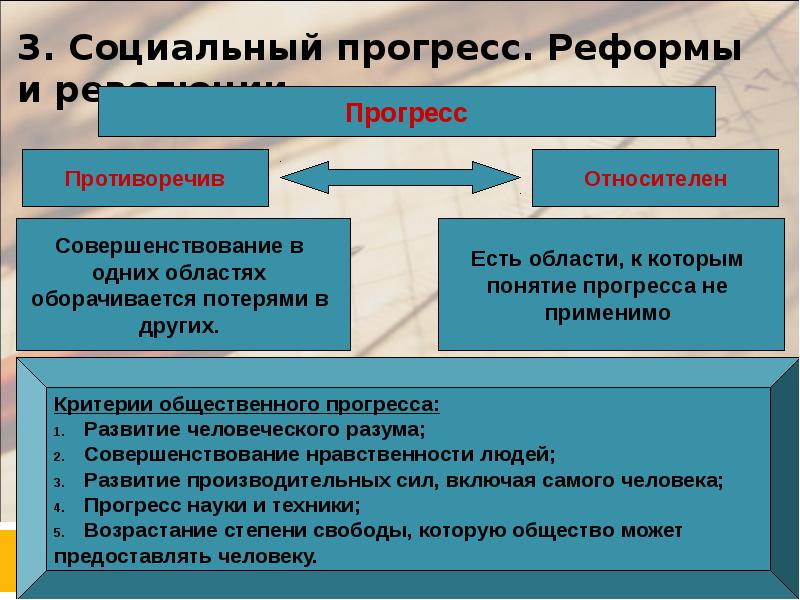 Динамика развития общества презентация