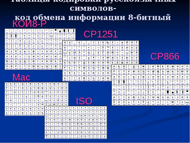 Расшифровка кодировки по картинке