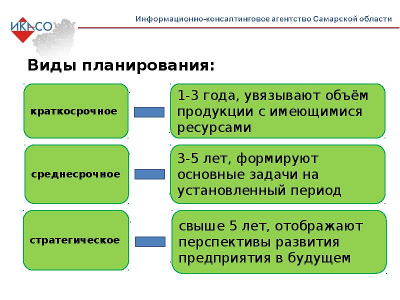 В проектах с типом планирования от даты начала все задачи имеют по умолчанию временное ограничение