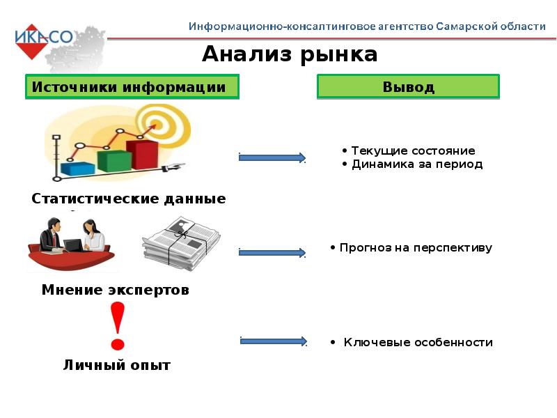 Бюджетирование проекта презентация