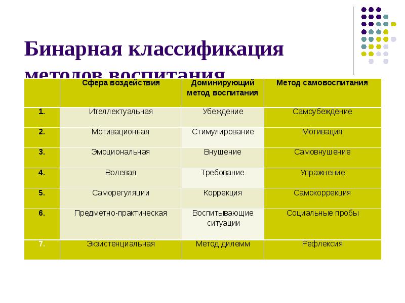 Бинарная классификация изображений