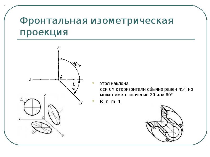 Горизонтальный угол проекция