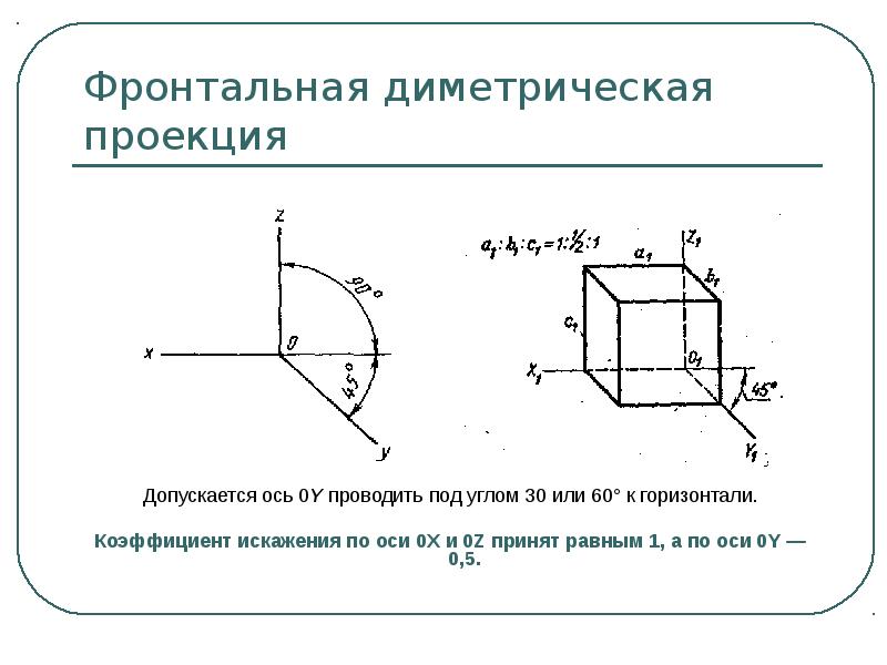 Оси диметрической проекции