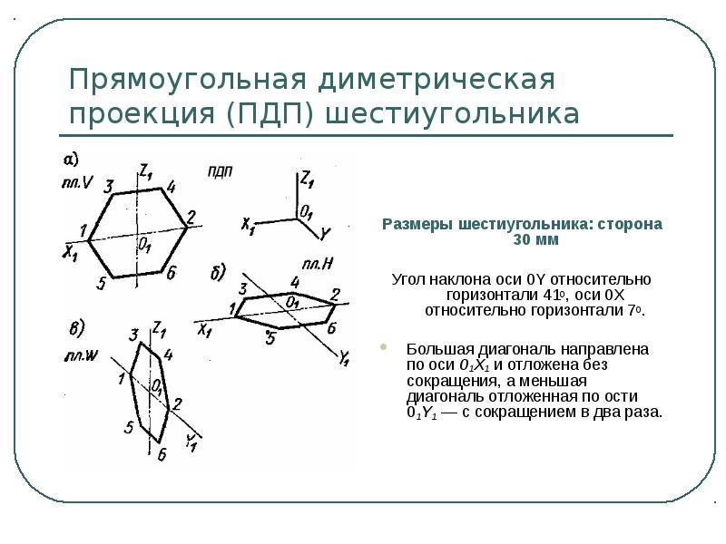 Аксонометрическая проекция презентация