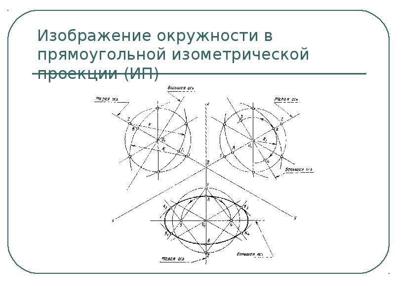 Окружность в изометрии презентация