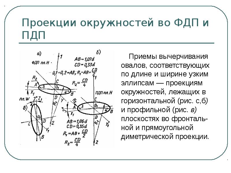 Окружность лежит в плоскости