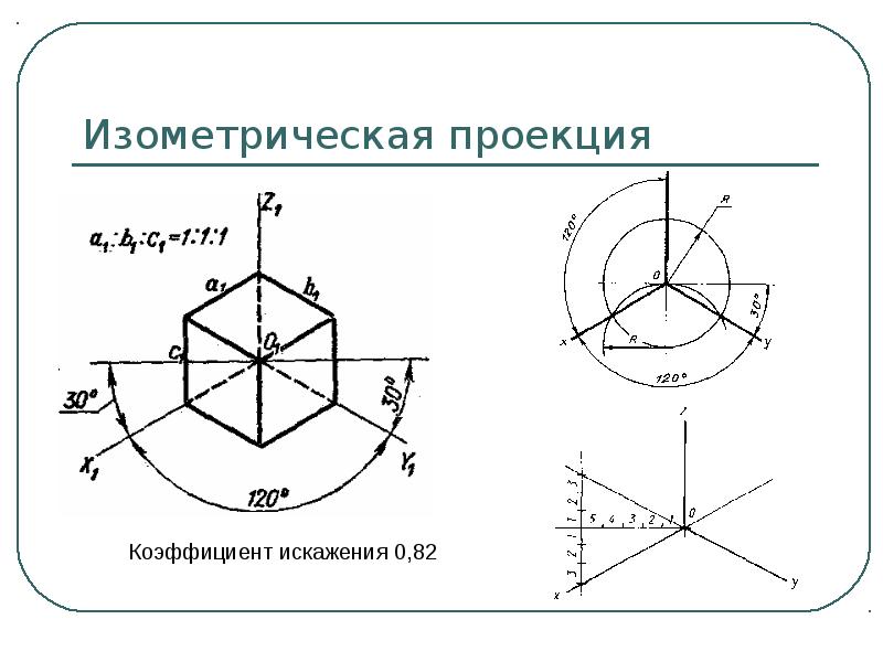 Как рисовать изометрическую проекцию