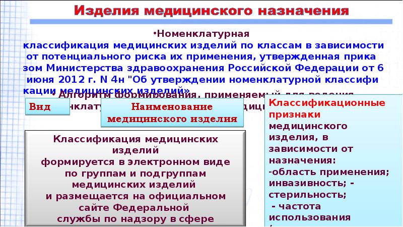 Признаки медицинской деятельности. Классификация медицинских изделий в аптеке. Классификация изделий мед назначения в аптеке. Медицинские изделия примеры. Наименование медицинского изделия.