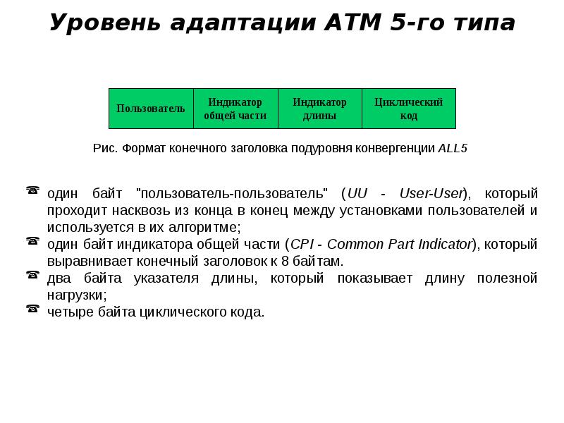 Три уровня адаптации. Уровни адаптации atm. atm технология. 5 уровней адаптации. правило двух уровней адаптации.
