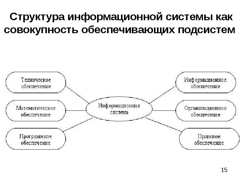 Информационные технологии в управлении презентация