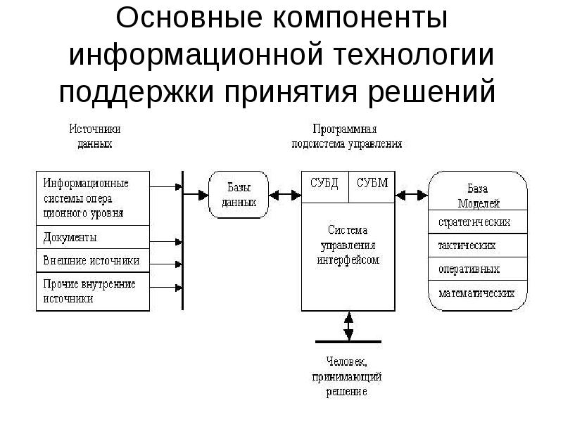 Система управления в природе презентация