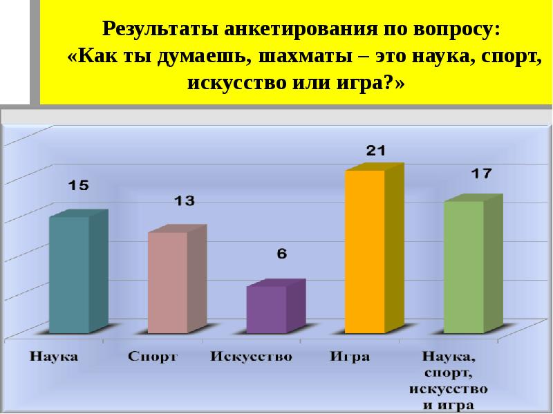 Шахматы спорт наука искусство или игра презентация