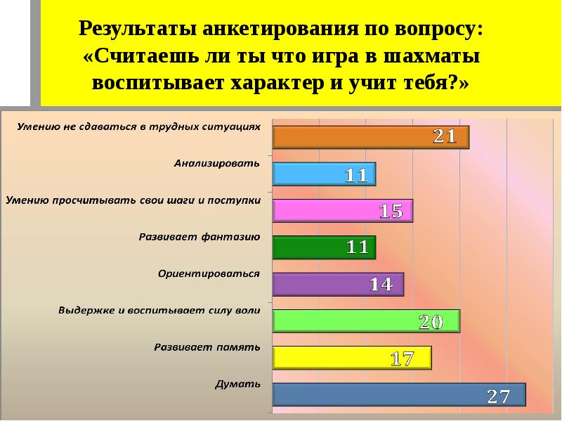 Шахматы спорт наука искусство или игра презентация