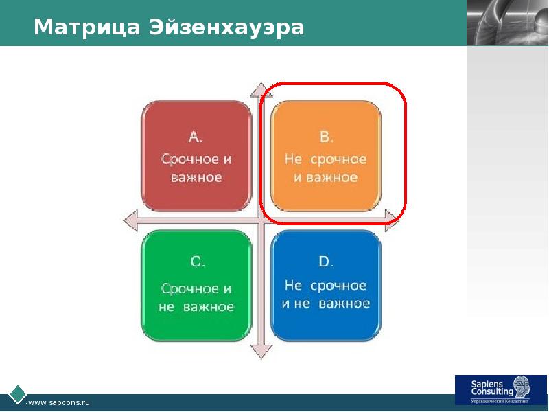 Эффективный руководитель презентация