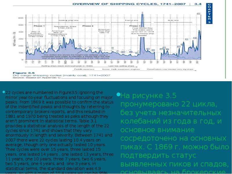 Цикл 22. Цикл_22,5_года. 22 День цикла.