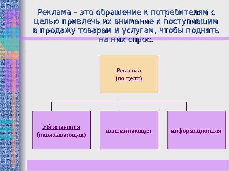 План слагаемые успеха в бизнесе егэ