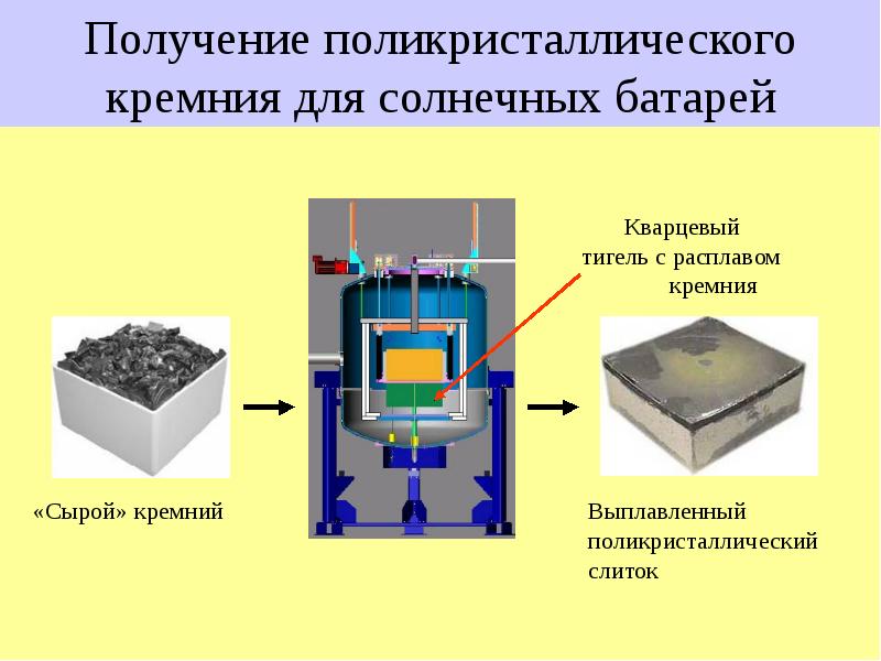 Кремниевый тигель схема mindustry