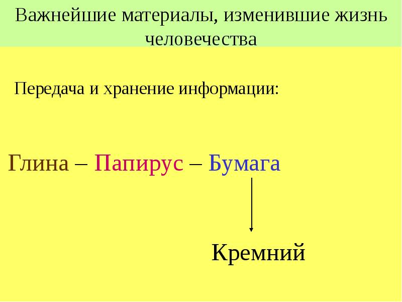 Изменяемые материалы. Материалы изменившие жизнь.