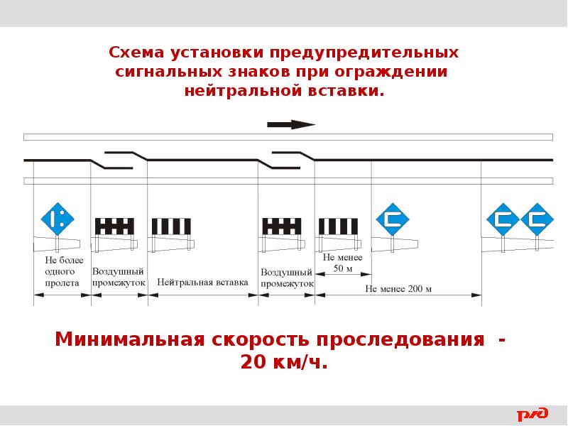 Забор на схеме обозначение