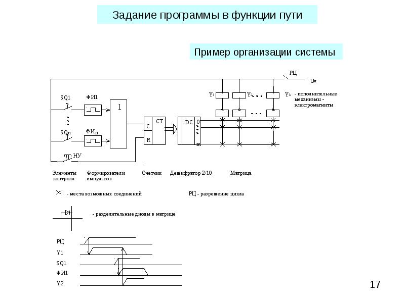 Пример программной системы. Системы программного управления. программного управления пример. задача программного управления. пример программных управляемых систем.