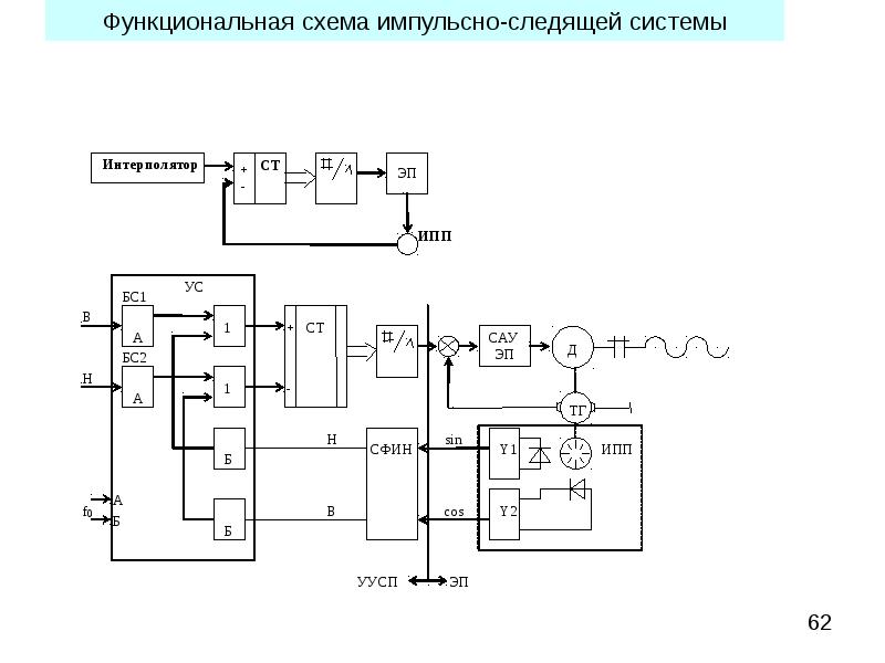 Комбинированная схема управления