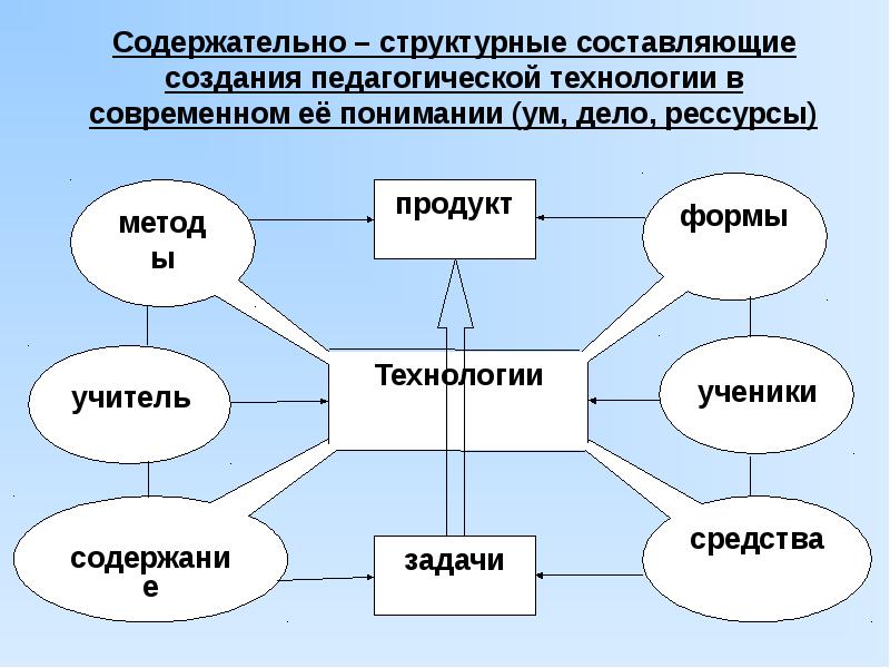 План как структурно содержательный компонент научного текста