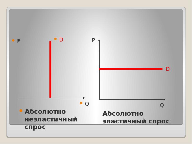 Абсолютный спрос. Вертикальная и горизонтальная Монополия. Монополия избирает неэластичный. Если в монополии встал на водопровод. Таблица типы монополии, определение, черты, пример пермкрай.