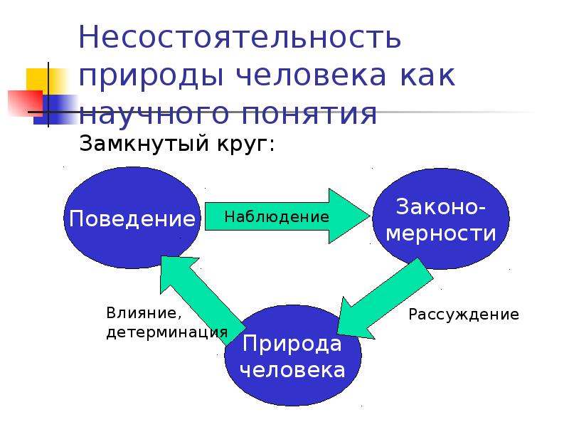 Поведение круга. Природа человека в теории международных отношений. Теория замкнутого круга. Замкнутый круг в природе. Порочный круг картина.