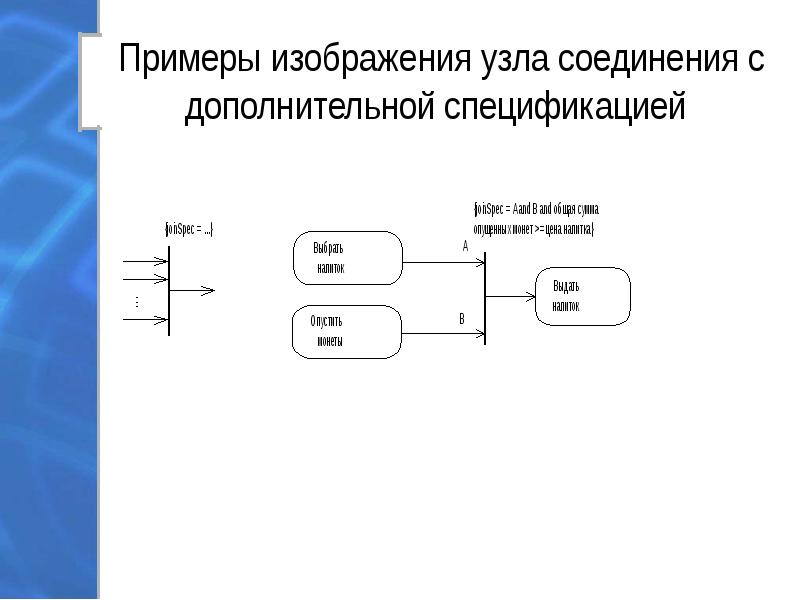 Диаграмма детализирующая родительский порождающий блок называется