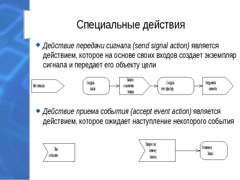 Специальные действия. Send Signal - create a send Signal Action.