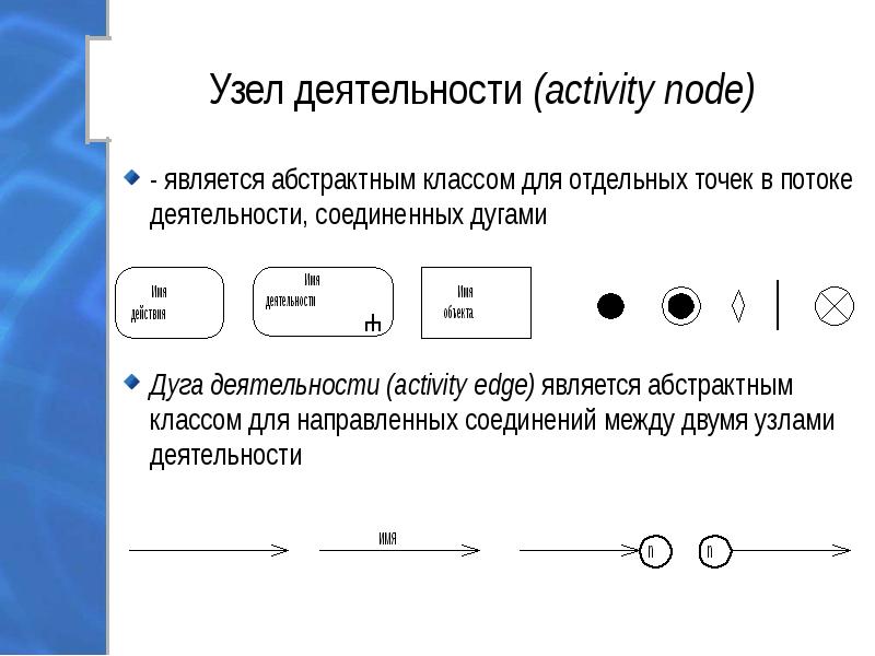 Поток активности