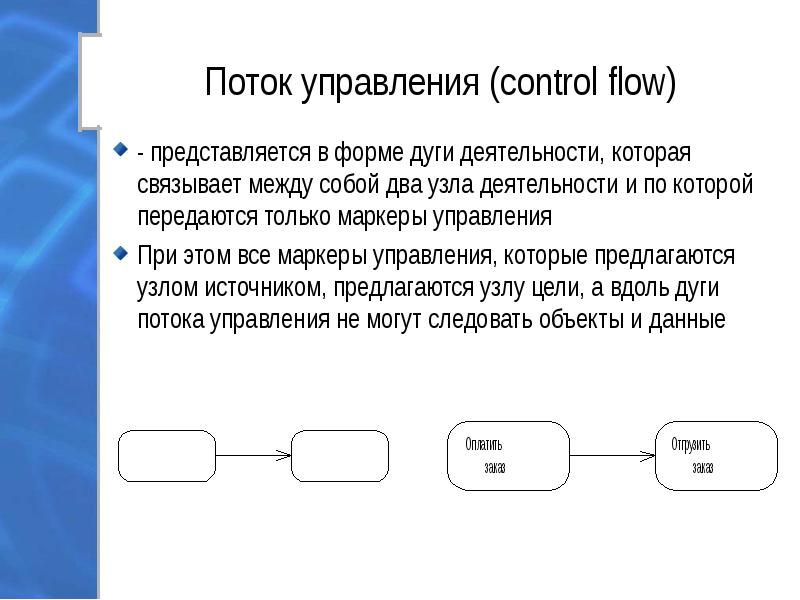 Сетевые диаграммы в которых работа представляется в виде линии между двумя узлами графа