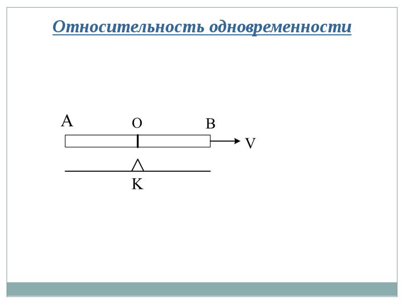 Тема 6