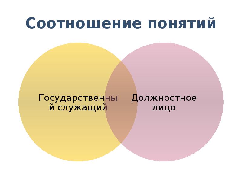 Каково соотношение понятий внутренний порядок и дисциплина