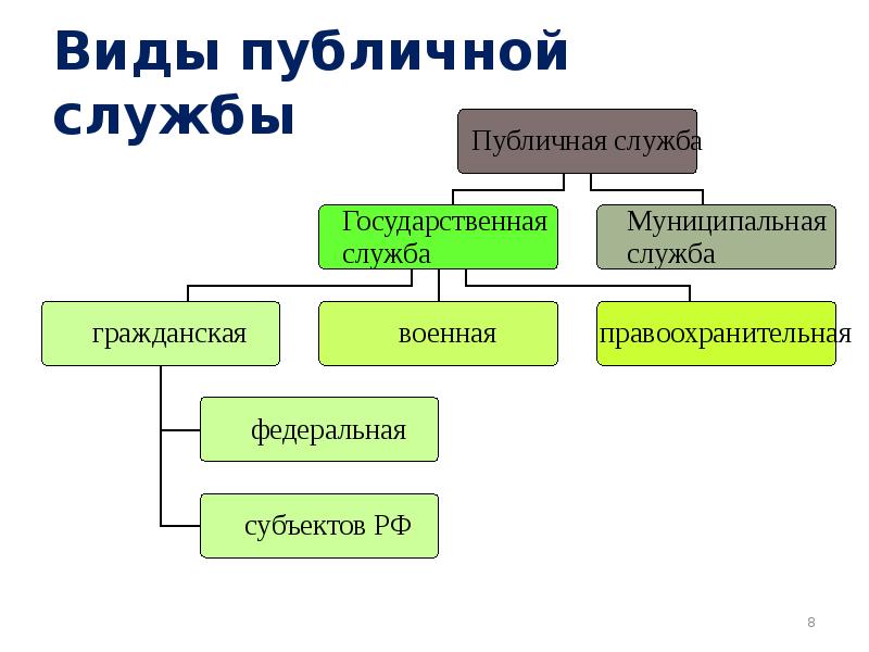 Виды публичного конкурса