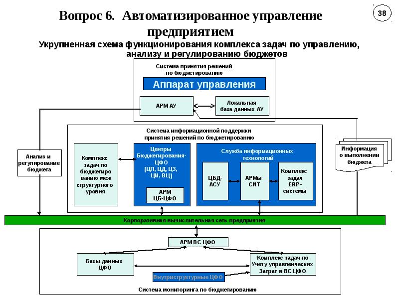 Система управления проектами предприятия