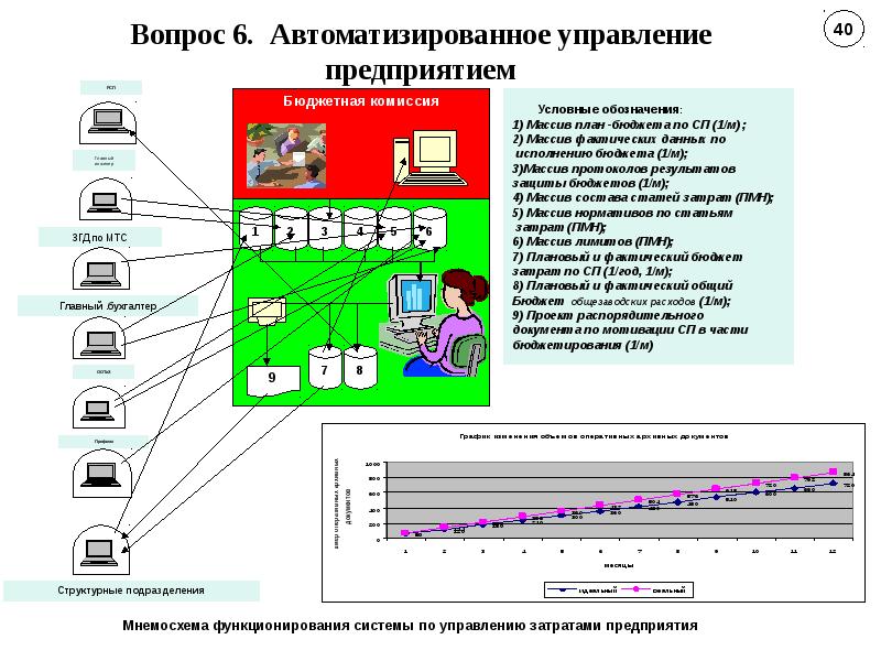 Система управления завода. АСУ В машиностроении. Автоматизация систем управления предприятий питания. Автоматизация управления SQL. Автоматизация управления затратами.