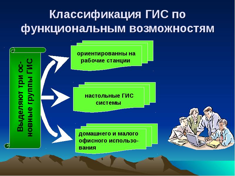 Классификация гис презентация