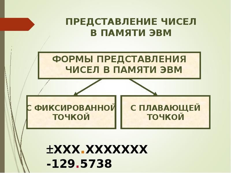 Способ представления чисел. Представление чисел в памяти ЭВМ. Представление целых чисел в памяти ЭВМ. Представление целых чисел в ЭВМ. Формы представления чисел в ЭВМ.