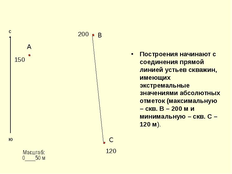 Соедини напрямую. Абсолютная отметка устья скважины это. Альтитуда устья скважины это. Абсолютные отметки устьев скважин. Отметка устья скважины это.